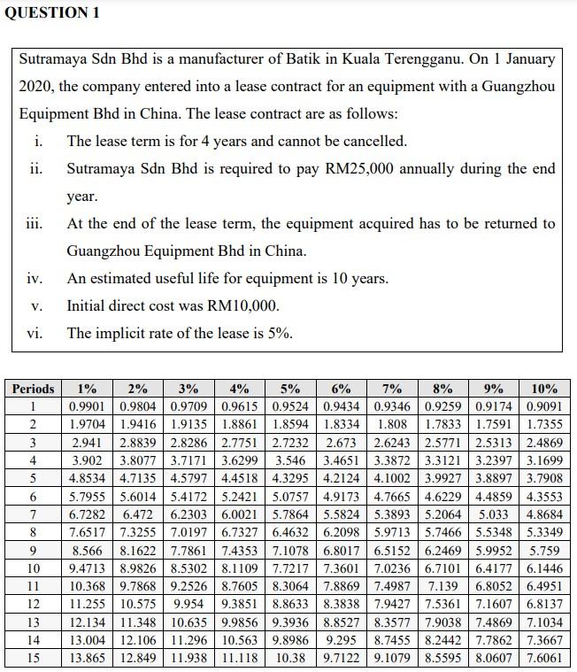  Based on the information above: (a) Describe TWO (2) rights or