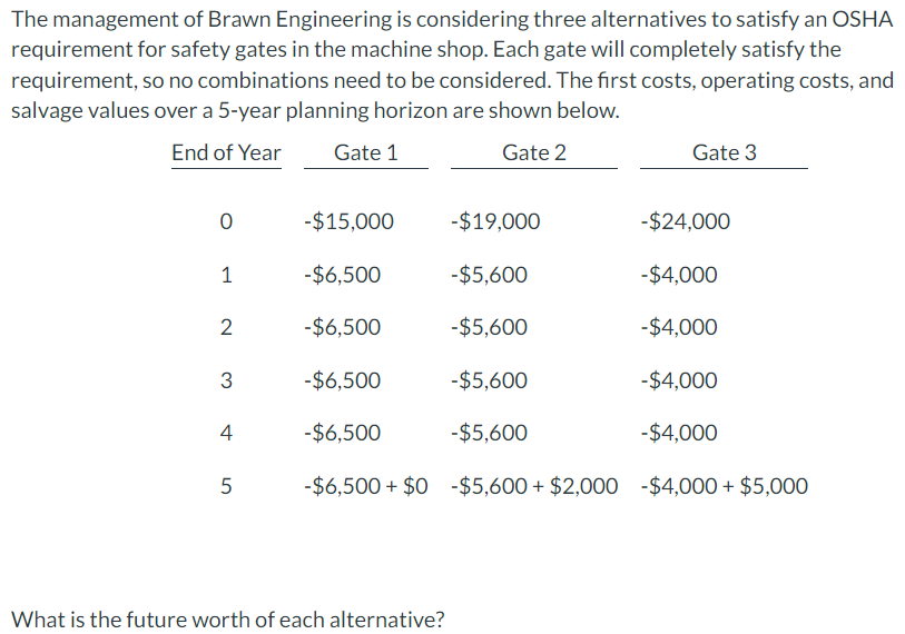 Gate 1: ? Gate 2: ? Gate 3: ? Using a future