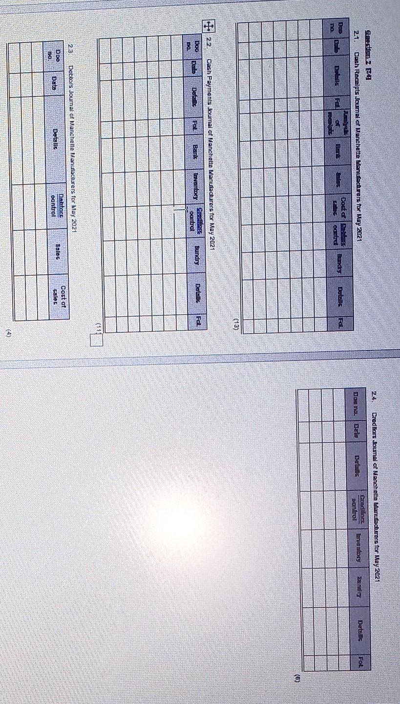 2021. Manchette Manufacturers is 8 VAT vendor. All inventory is sold at