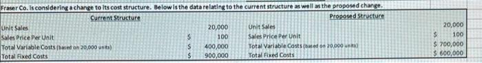 please answer asap!! i will give you a Fraser Co. Is considering