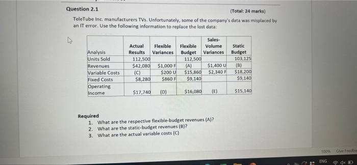 I need new answer with full explanation please Question 2.1 (Total: 24