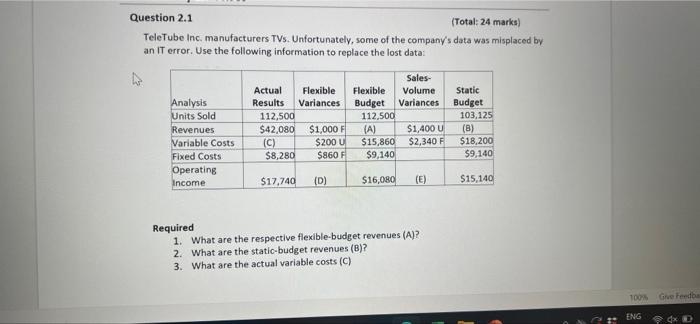 marks) TeleTube Inc, manufacturers TVs. Unfortunately, some of the company's data was