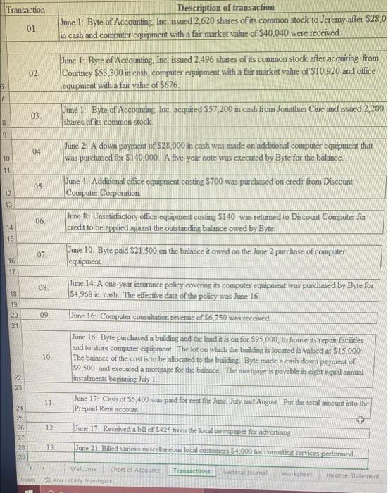PLEASE NEED HELP!!! What would the imcome statement, Retained Earnings and Balance