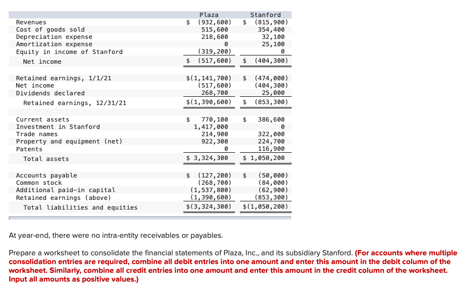 Plaza, Inc., acquires 80 percent of the outstanding common stock of Stanford