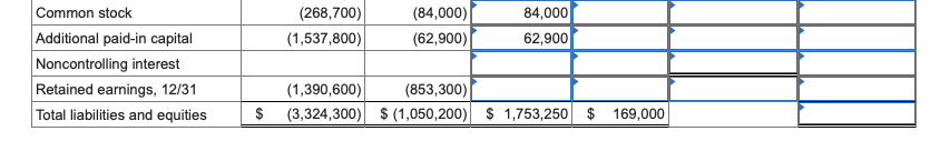 acquisition date, Stanford's total fair value, including the noncontrolling interest, was assessed