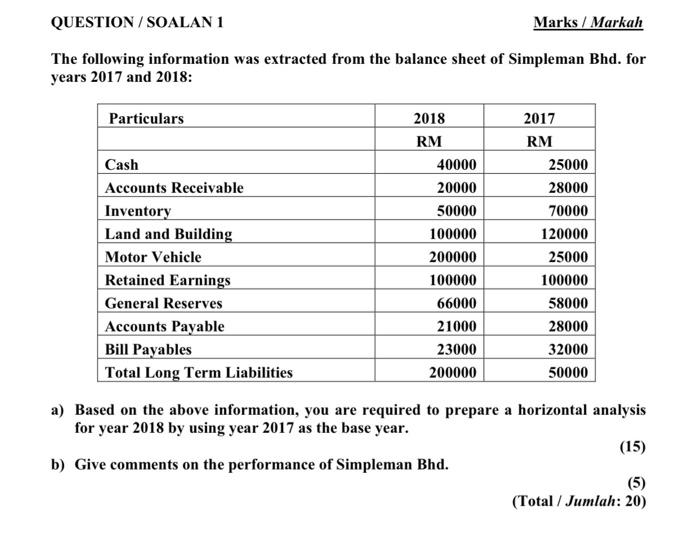 #acc q1 QUESTION / SOALAN 1 Marks / Markah The following information