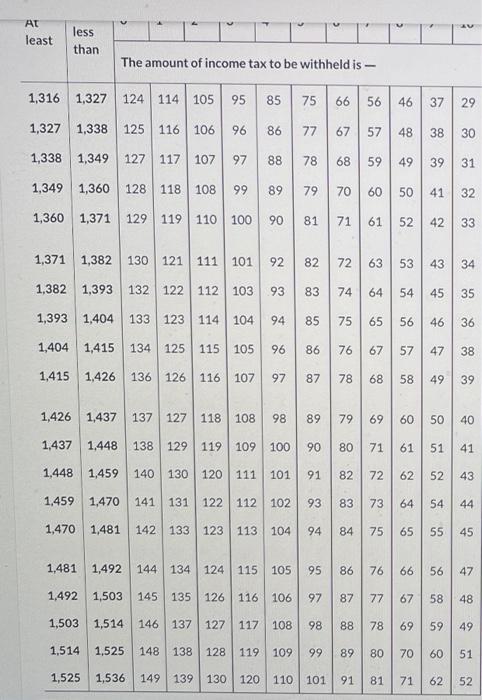 HAS ONE DIFFERENT BUMBER PLEASE HELP CORRECTLY Concord Hardware has four employees