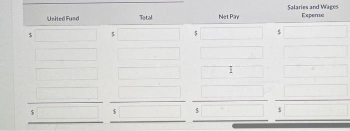 ended March 15, 2022, are presented below. Employee Hours Worked Hourly Rate