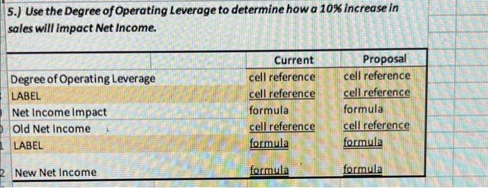Done _Part 1) The CVP structure is given as below: CVP Statement