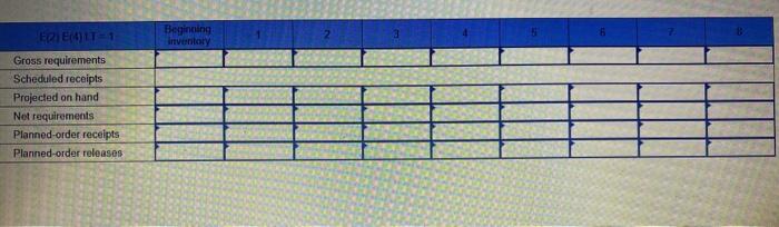 is three weeks. Sixty units of A are needed at the start