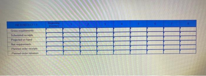 of week 8. There are currently 15 units of B on hand