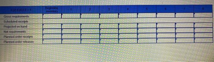 and 130 of E on hand, and 50 units of H are