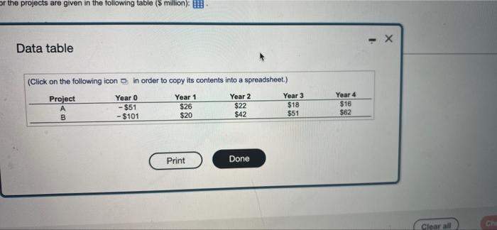 The cash flows for the projects are given in the following table