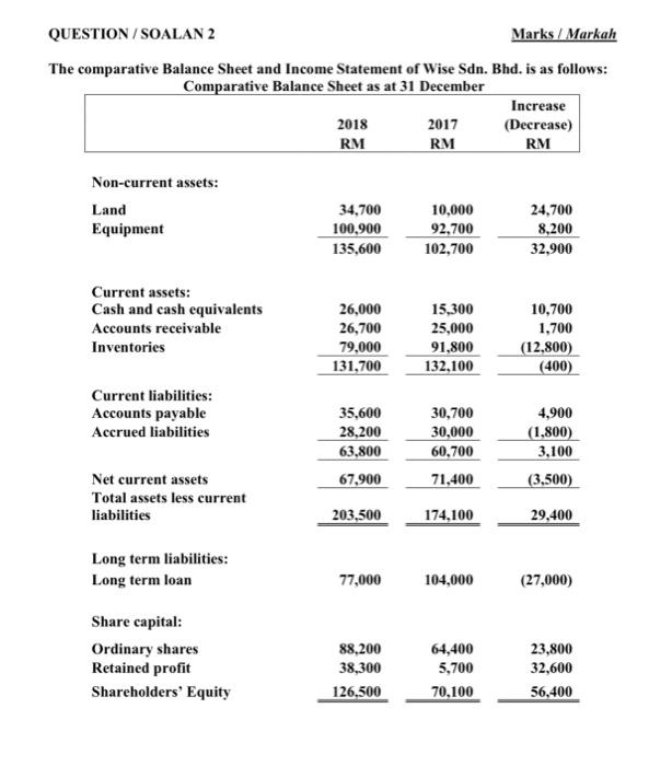  acc #q2 please help QUESTION / SOALAN 2 Marks / Markah