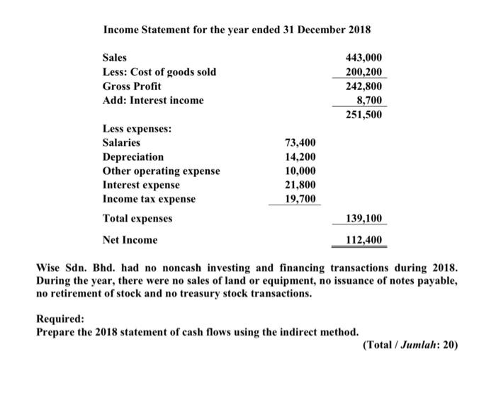 The comparative Balance Sheet and Income Statement of Wise Sdn. Bhd. is
