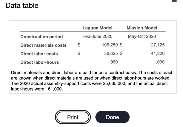Anderson Construction assembles residential houses. It uses a job-costing system with two