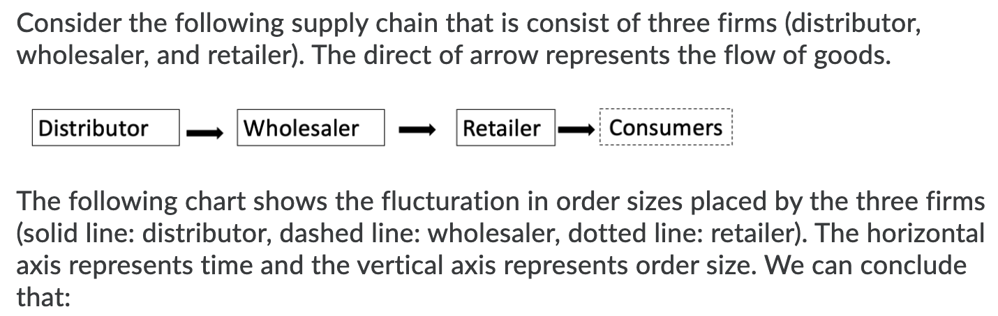 I think it is option B. Am I wrong? Consider the following