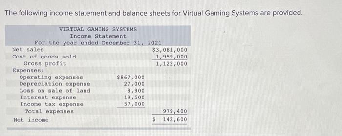  please help :) The following income statement and balance sheets for