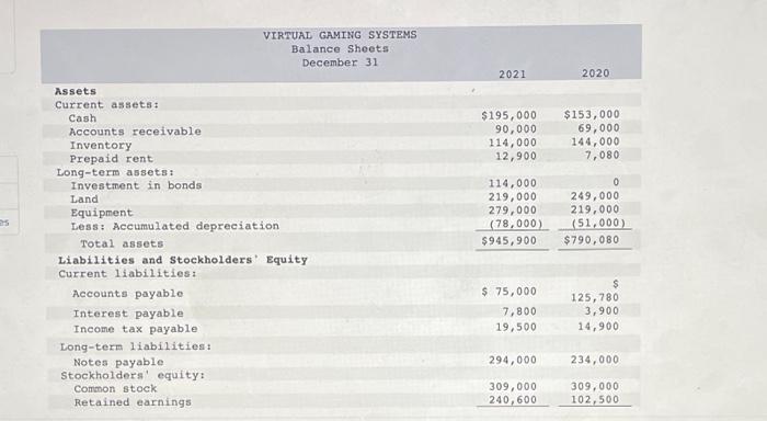 Virtual Gaming Systems are provided. VIRTUAL GAMING SYSTEMS Income Statement For the