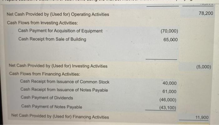 accompanying schedule of non-cash investing and financing activities. Jackson, Inc. $ 66,000