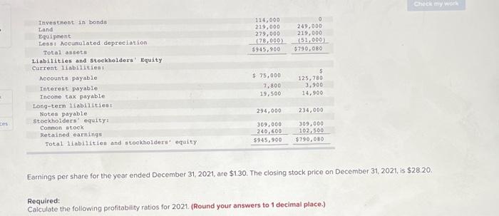 year ended December 31, 2021 Net sales $3,081,000 Cost of goods sold