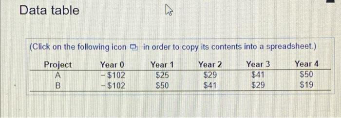 the following two projects and can take only one. Your cost of