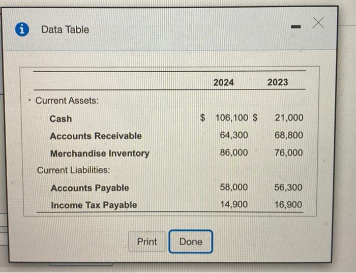 Operating Activities: Net Income Adjustments to Reconcile Net Income to Net Cash