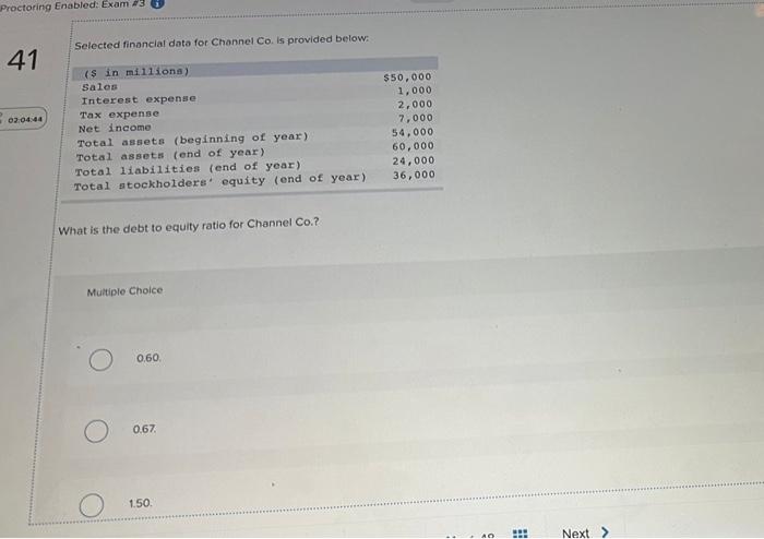 help please Proctoring Enabled: Exam #3 Selected financial data for Channel Co.