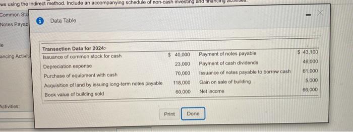Provided by (Used for) Operating Activities: Depreciation Expense Gain on Sale of