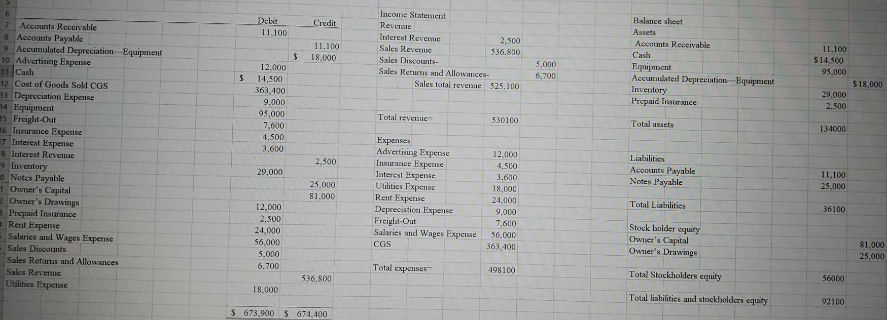 I am required to create a financial statement, that means income