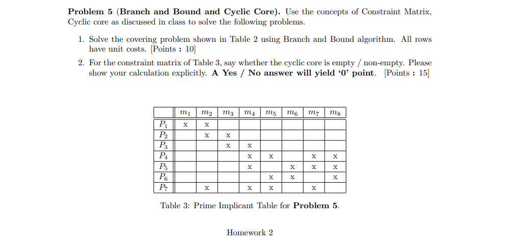 Problem 5 (Branch and Bound and Cyclic Core). Use the concepts
