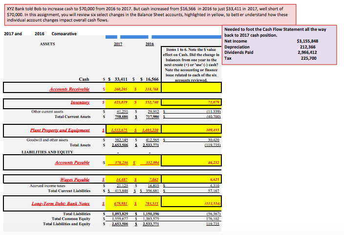 Please create a common size INCOME statement with the information. XYZ Bank