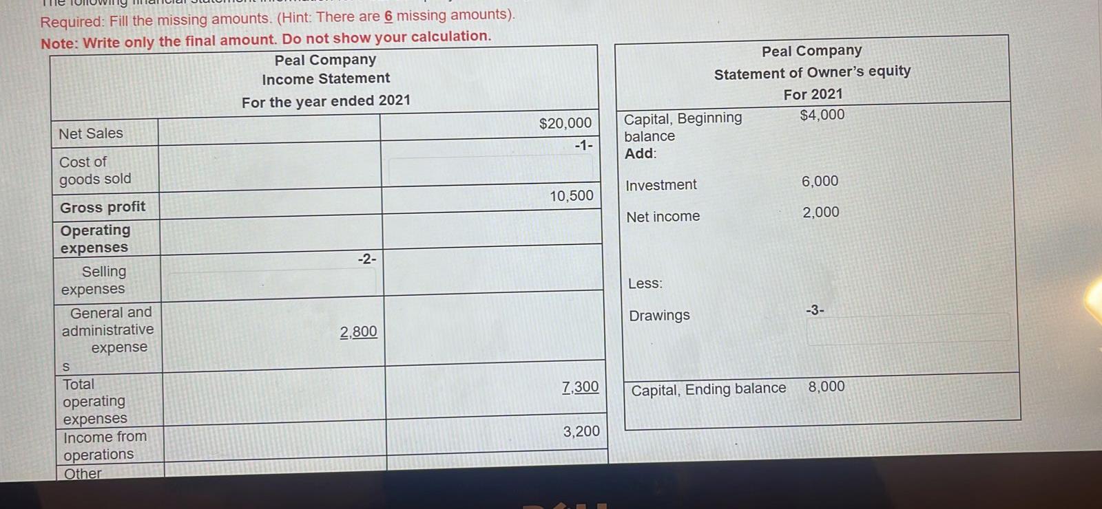 help fast Required: Fill the missing amounts. (Hint: There are 6 missing