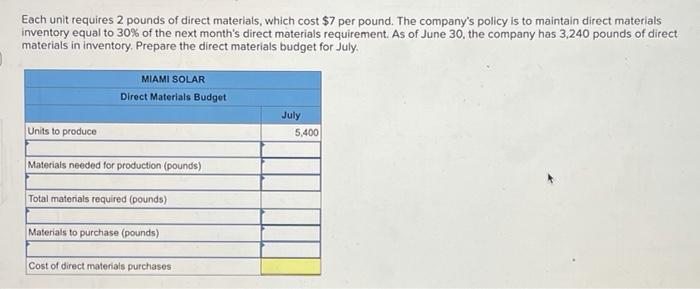 Use the following information for the Quick Study below. (Algo) Miami Solar