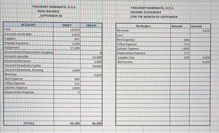 today pls Week3_Assignment 4 Listed below are the transactions of Yasunari Kawabata,