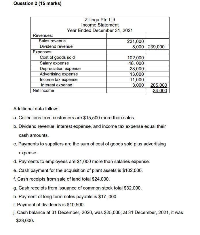 Please answer question a b, thx so much Question 2 (15 marks)