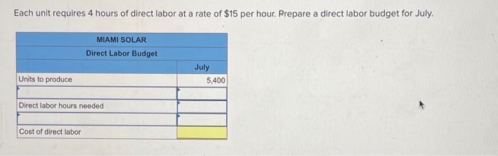 manufactures solar panels for industrial use. The company budgets production of 5,400