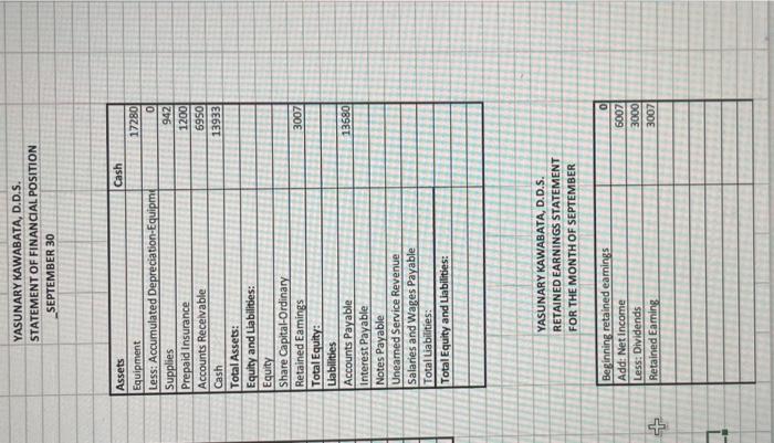 D.D.S., for the month of September (amounts in thousands). Sept. 1 Kawabata