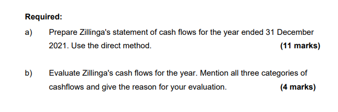 Revenues: Zillinga Pte Ltd Income Statement Year Ended December 31, 2021 Sales