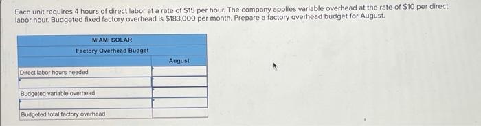 units (solar panels) in July and 4,500 units in August. Each unit