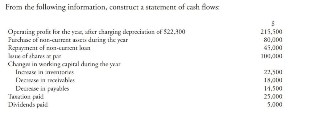 Please solve with step From the following information, construct a statement of