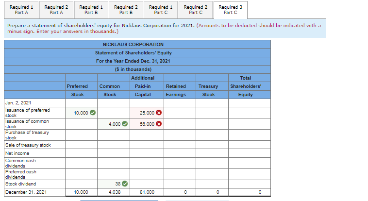 $1 par value common stock (6,000,000 shares authorized, 4,000,000 shares issued, and