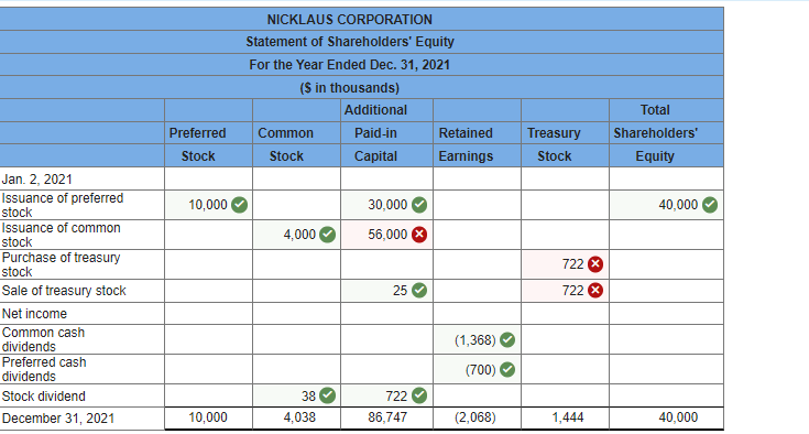 par value. Since the new par value is one-half the amount of