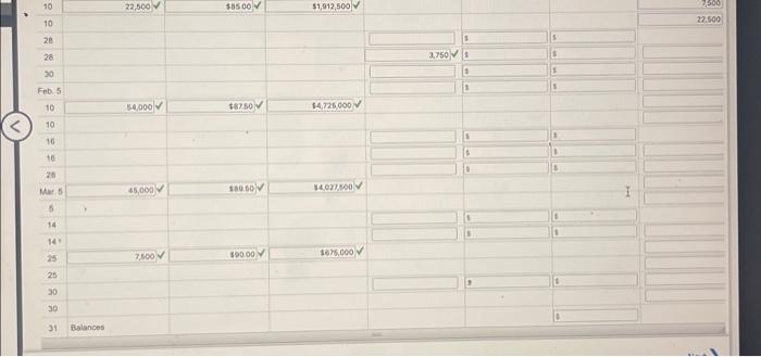 1,500 54,000 Jan. Feb Date Mar 1 Inventory 10 Purchase 28 30
