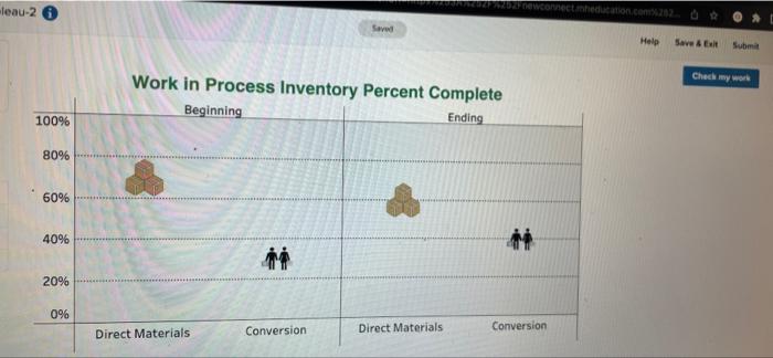 understand what Im looking at 30-21 Saved Help Tableau DA 3-2: Exercise,
