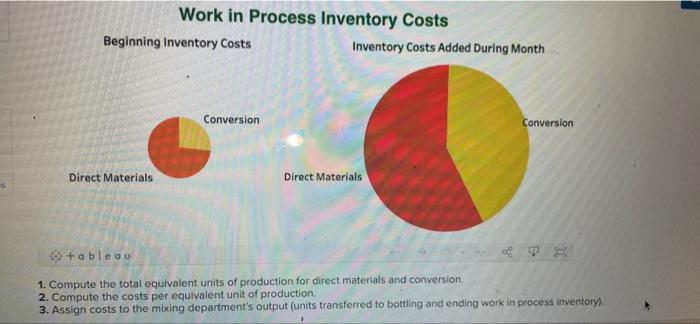 Computing cost per equivalent unit and assigning costs to output LO P1