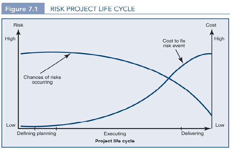 developed a costly habit of rushing major transport projects to market. The