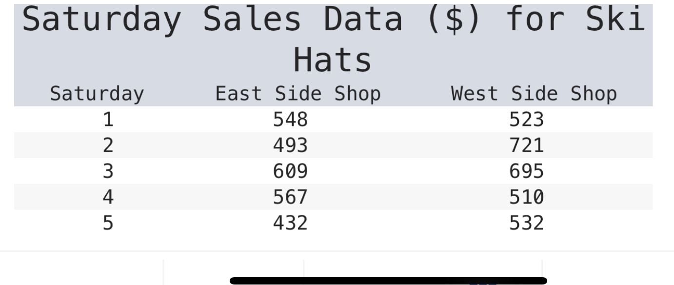 1)The average mpg usage for a 2017 Toyota Prius for a sample