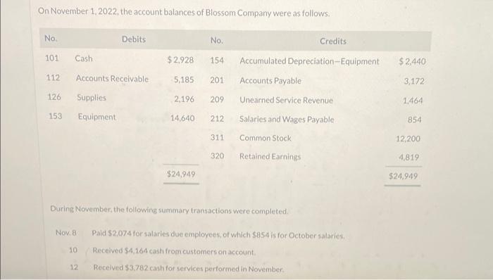 balance sheetjournalize ledger Trail balance journalizing Adjustment entries posting adjusting entries Adjusted