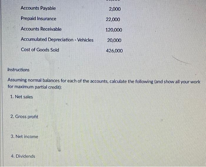 at January 31, 2022 reflects the following: Rent Expense Common Stock Income